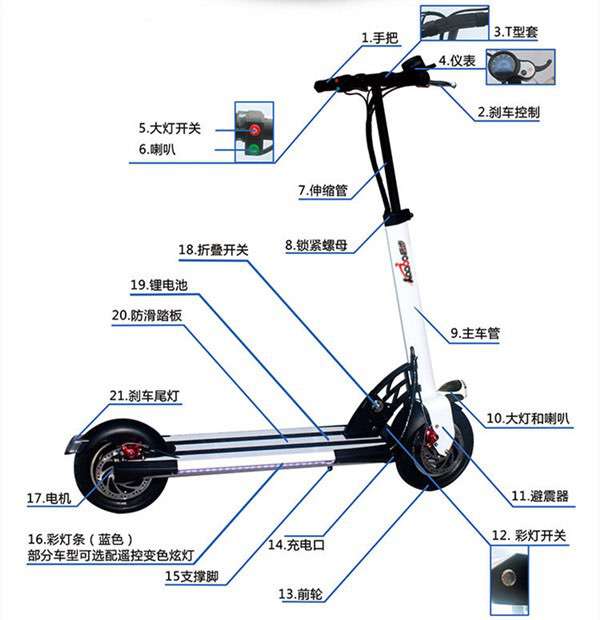 電動滑板車結(jié)構(gòu) 電動滑板車結(jié)構(gòu)
