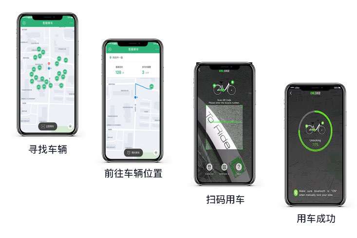 租車流程 租車流程