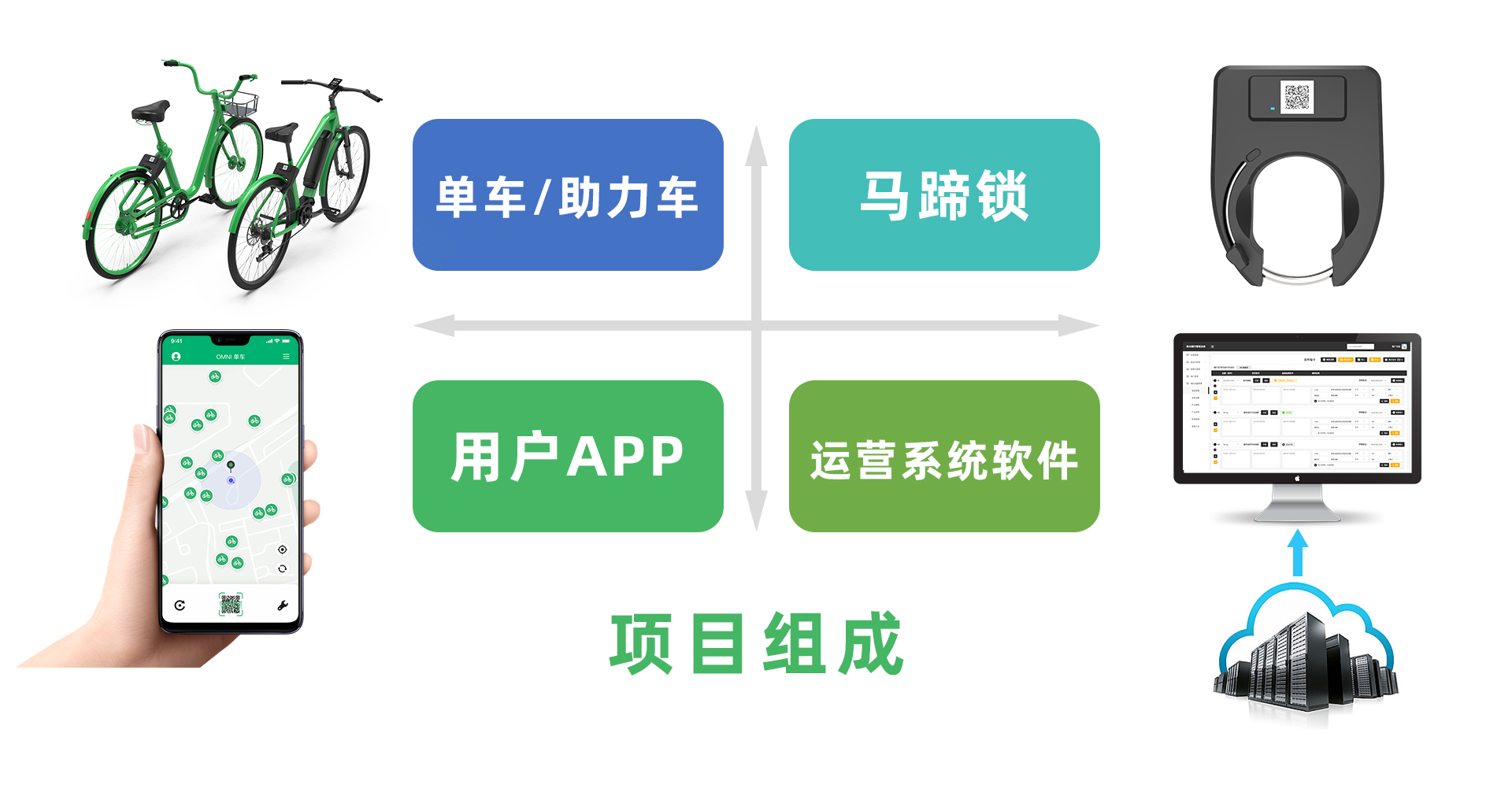 共享電單車出行解決方案